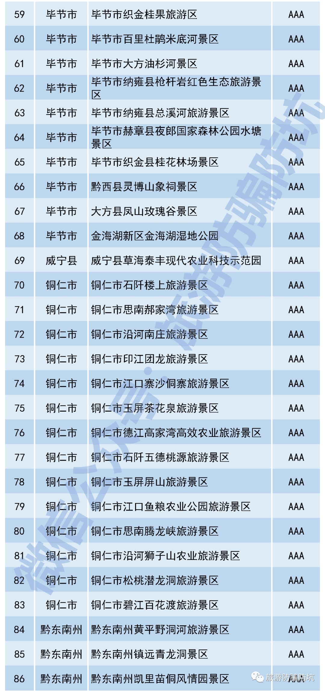 初告白 第128页