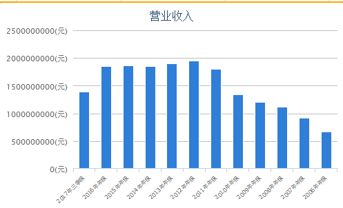 贵州清溪厂未来趋势解析与定义