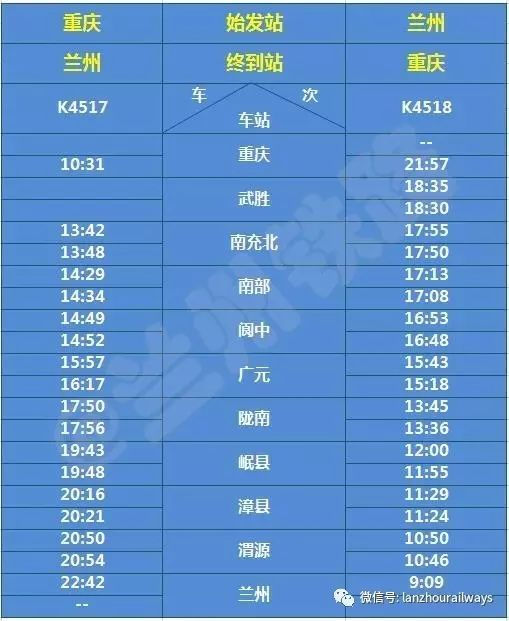 初告白 第126页