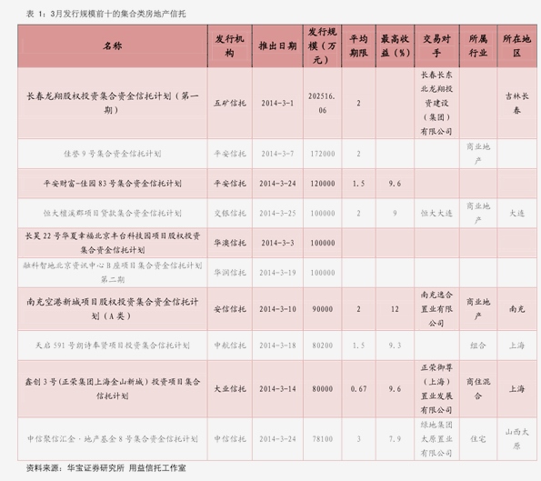 星星打烊 第123页