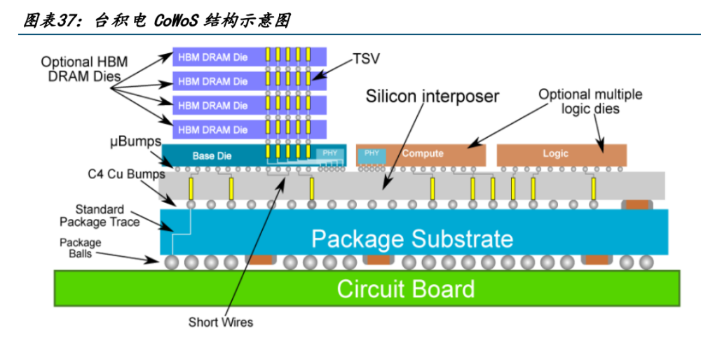 admin 第130页