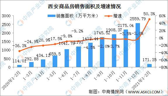 初告白 第121页