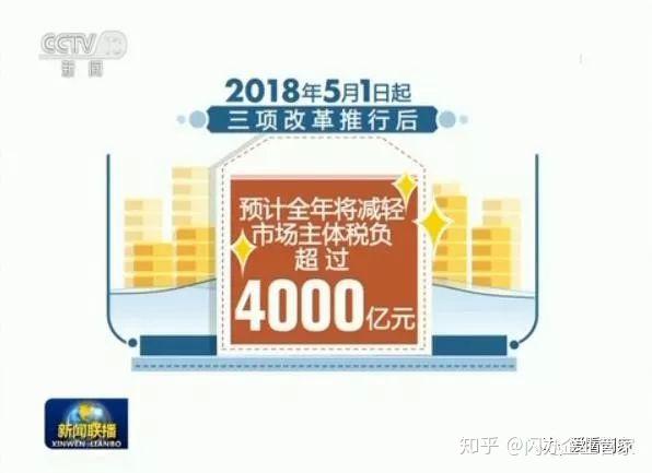 市场分析