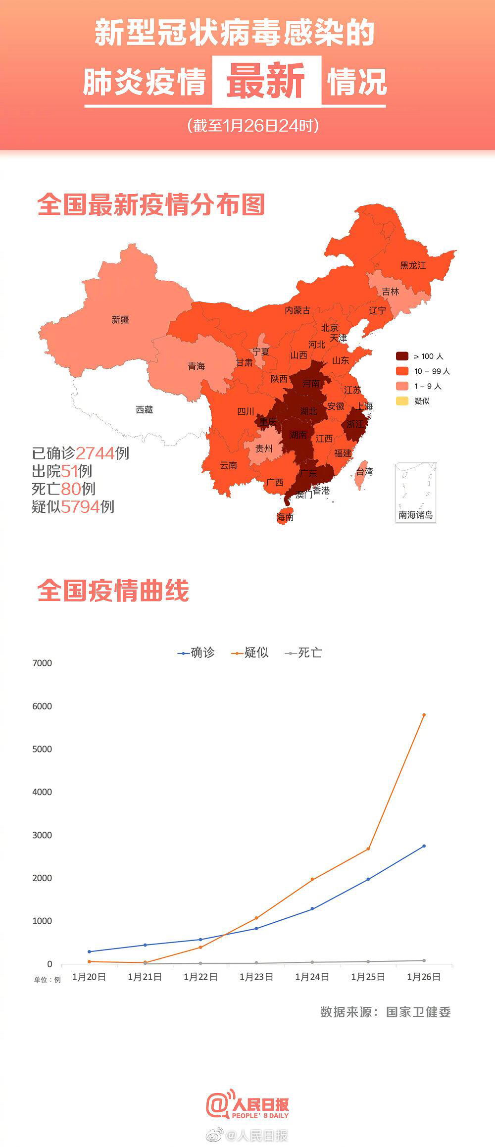 美国新肺炎疫情概况及最新数据报告