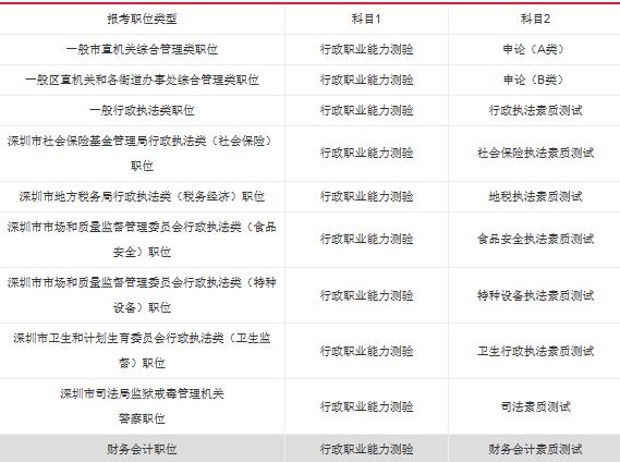 深圳教师统招最新动态，报名、考试及招聘流程详解发布于25日