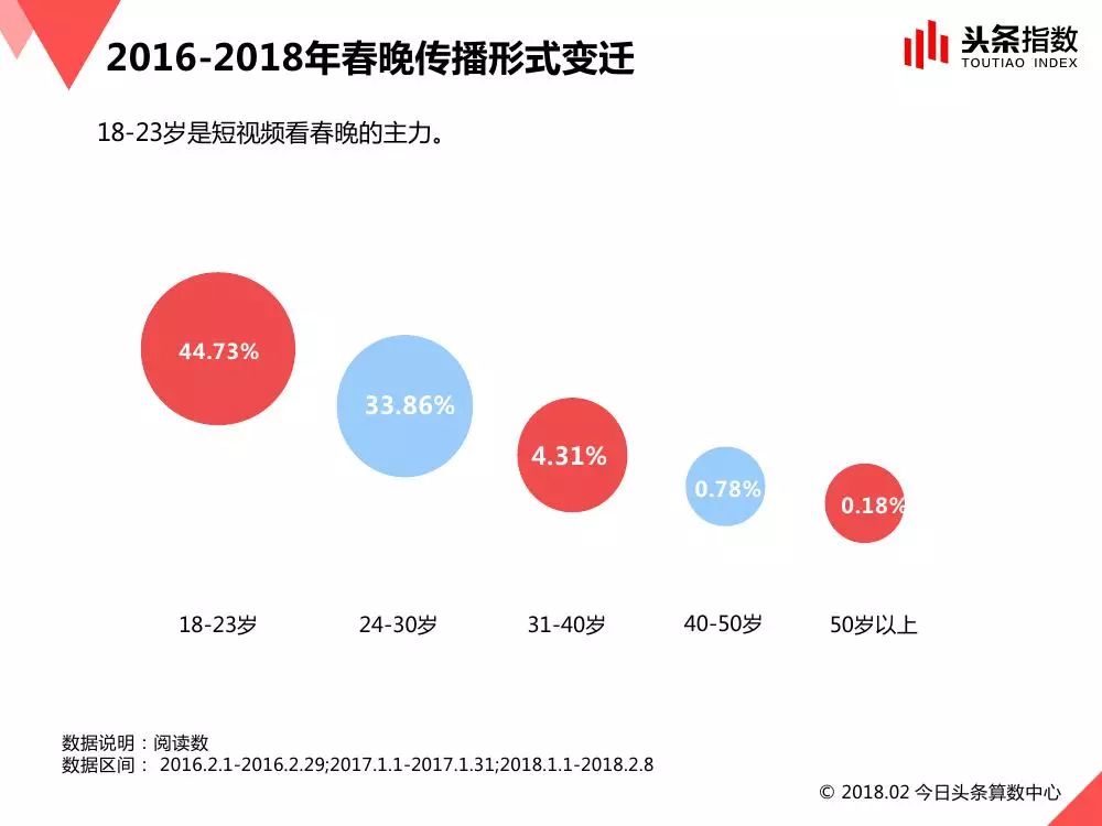潮流趋势