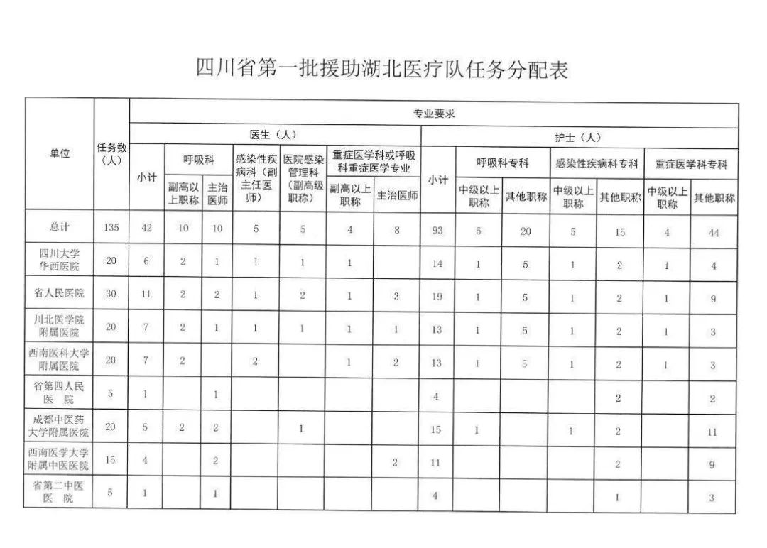 最新动态分析，XX月XX日新型肺炎死亡情况报告（注，XX月XX日需替换为具体日期）