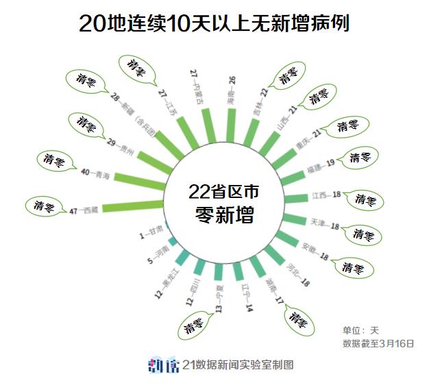 最新疫情输入深度分析与观察，26日最新疫情动态