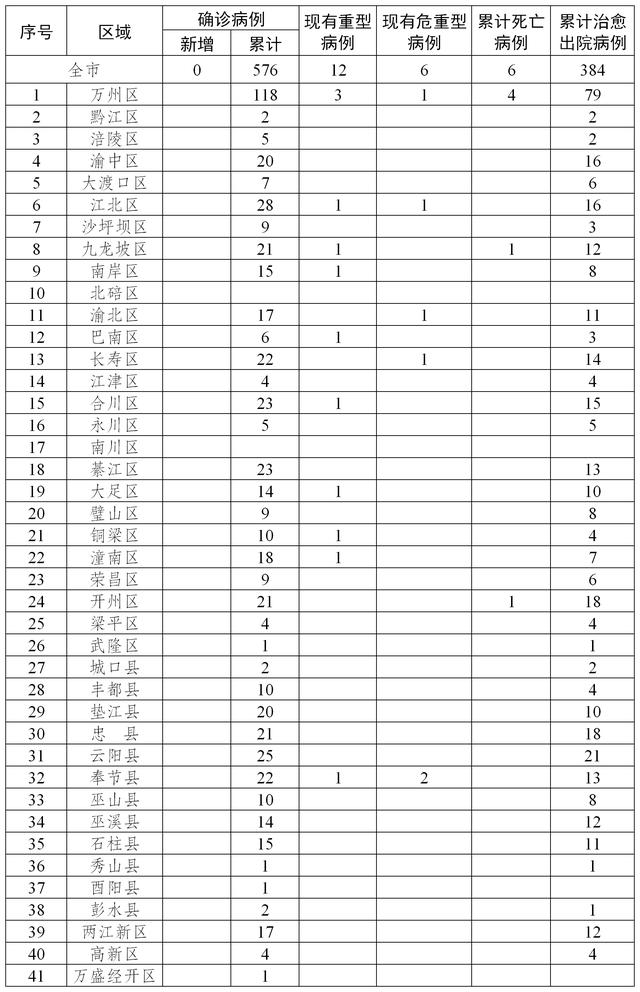 湖南新增肺炎病例最新动态分析报告（XX月XX日最新更新）