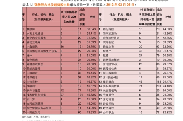 地勤报告概述，最新进展与动态分析