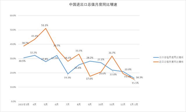 走势分析