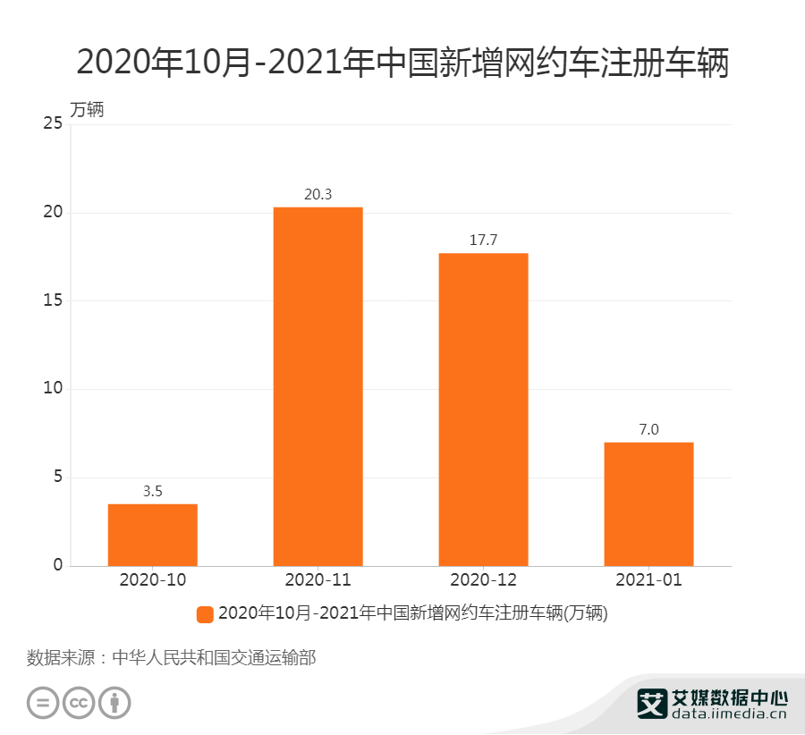 网约车市场最新动态解读，聚焦行业新动态与要点消息