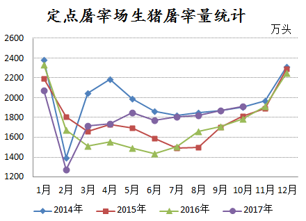 前沿科技引领新时代，最新猪价行情报告揭示最新趋势