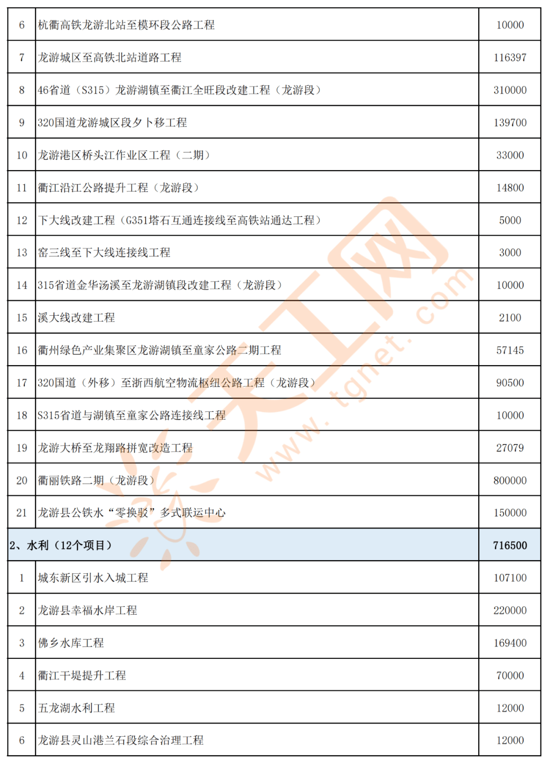 最新投资项目全方位评测与介绍，投资指南及深度分析