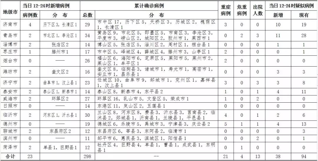 广东累计确诊病例突破最新数据报告及要点分析，30日最新数据报告出炉