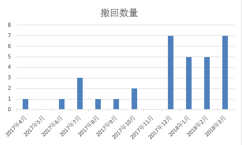 森久 第96页