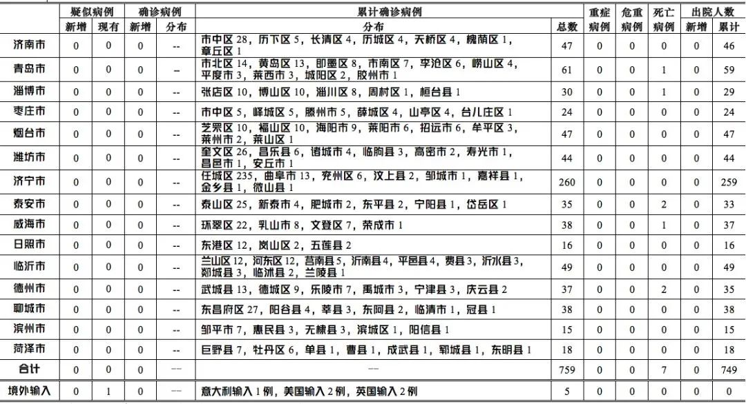 30日全国各省最新疫情数据详解，疫情数据收集与分析实用指南