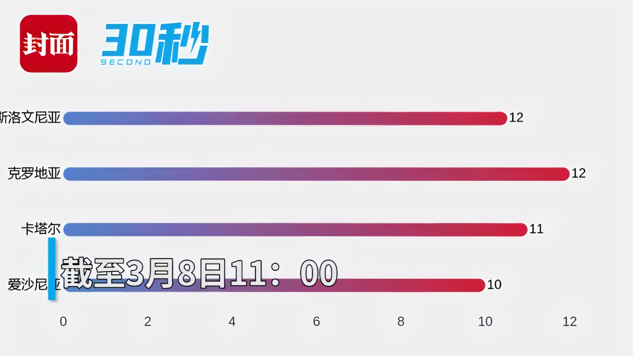 第2458页