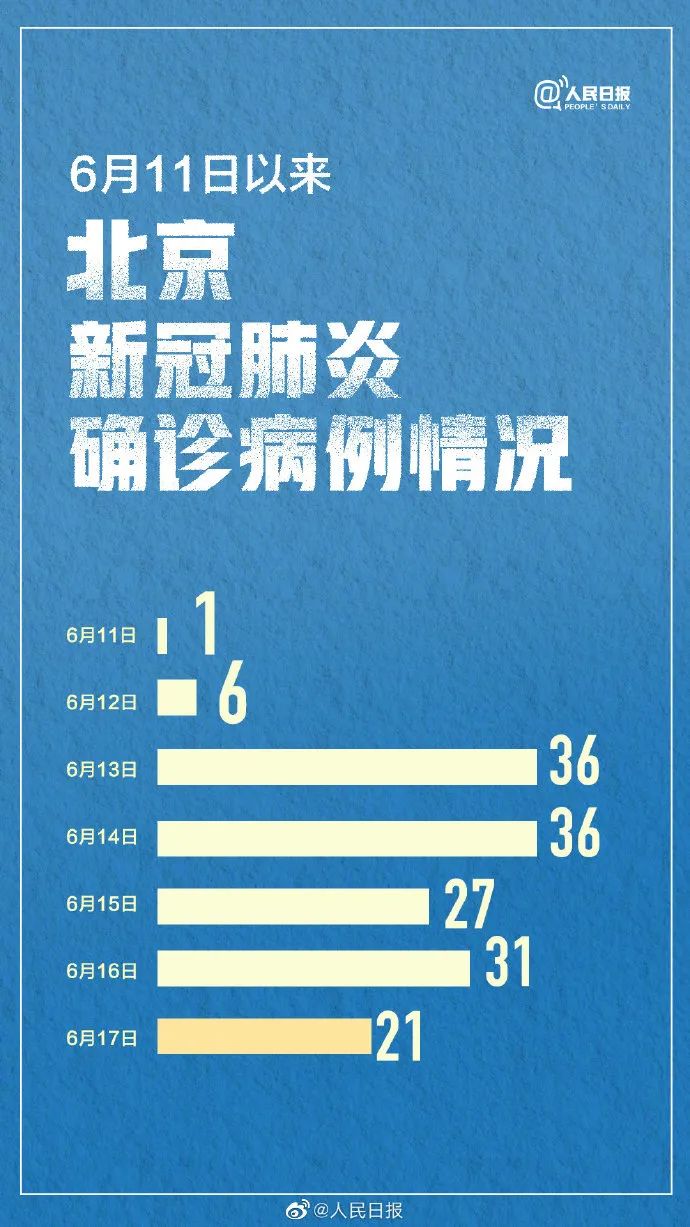 北京疫情防控最新动态，防控等级解读及实时更新报告