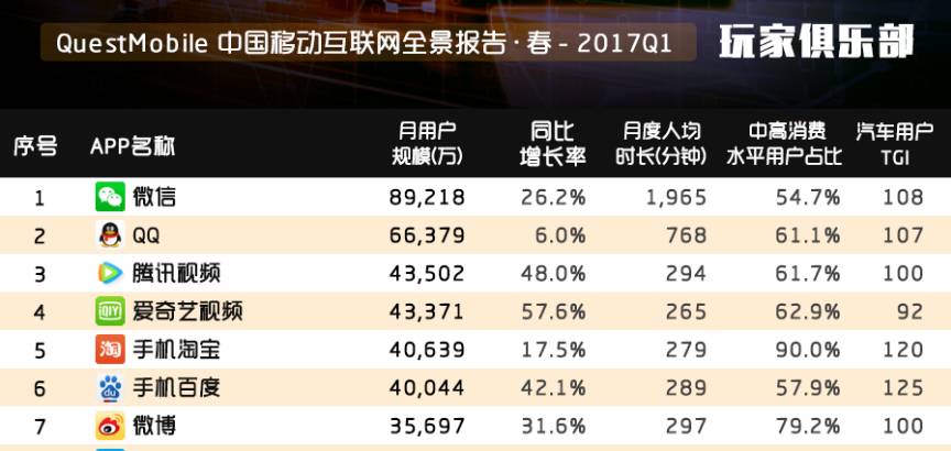 初学者进阶指南