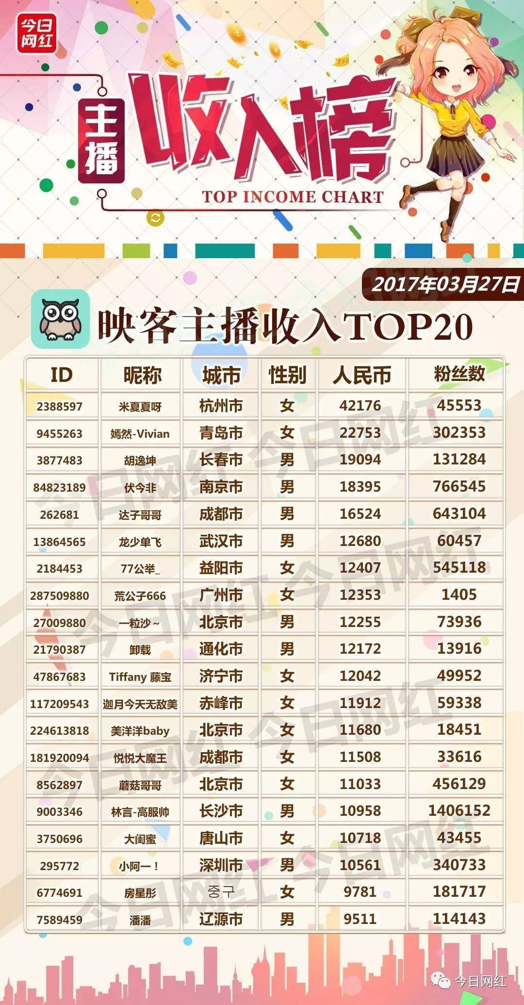 初告白 第90页