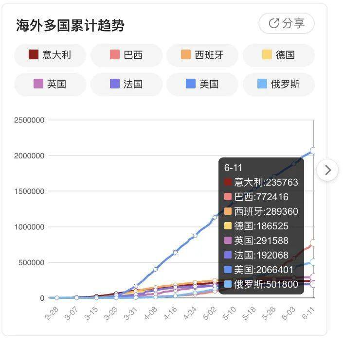 最新动态更新