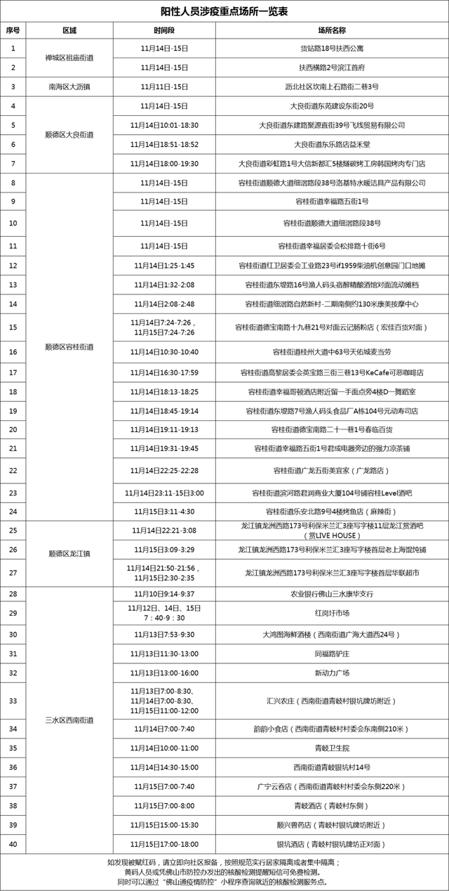 11月1日冠状病毒肺炎疫情最新概况概述
