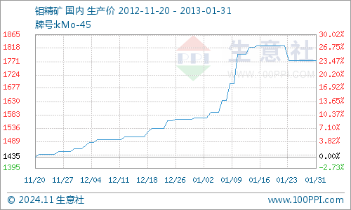 11月钼精矿最新价格揭秘，探寻自然美景之旅背后的宁静力量