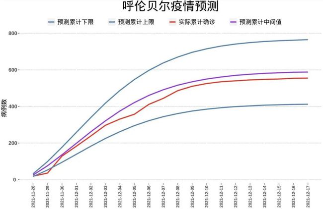 甘肃兰州疫情最新进展报告，全面解读抗疫进展与关键信息（11月1日更新）