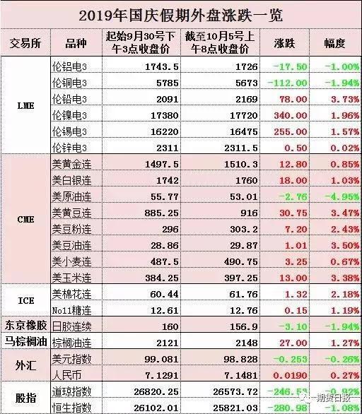 揭秘黄金市场风云变幻，最新国际黄金消息深度解析（11月1日）