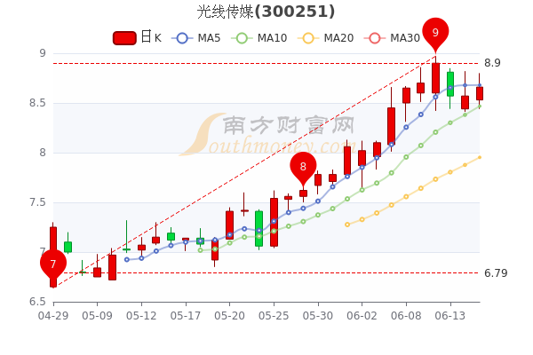 最新消息速递