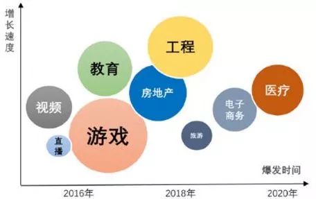 11月2日全新VR产品重塑现实界限，科技魅力引爆生活