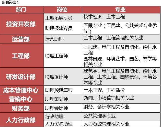 11月2日费县最新招工信息汇总