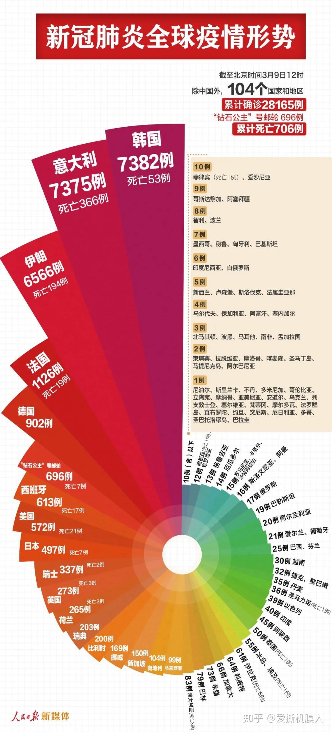 全球最新疫情报告特别报道，共同关注，携手前行（11月3日更新）
