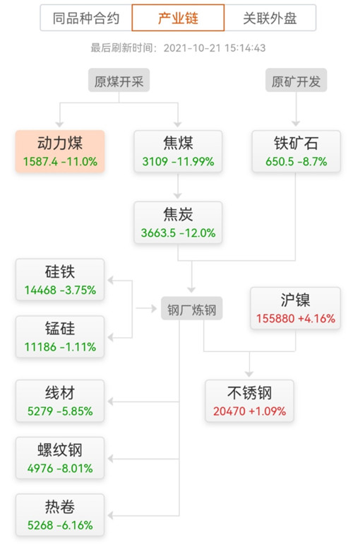 最新期货动力煤市场动态解析，聚焦价格趋势与影响因素