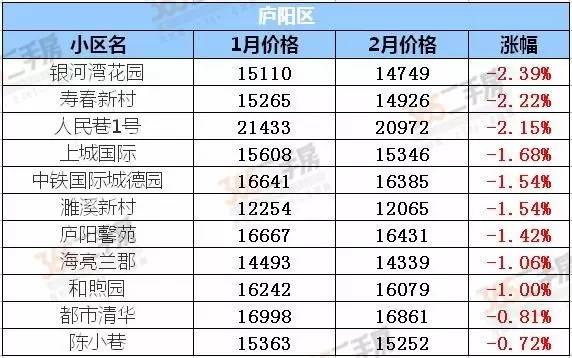 揭秘汉阴房价走势，最新价格表及深度解读（11月3日数据更新）