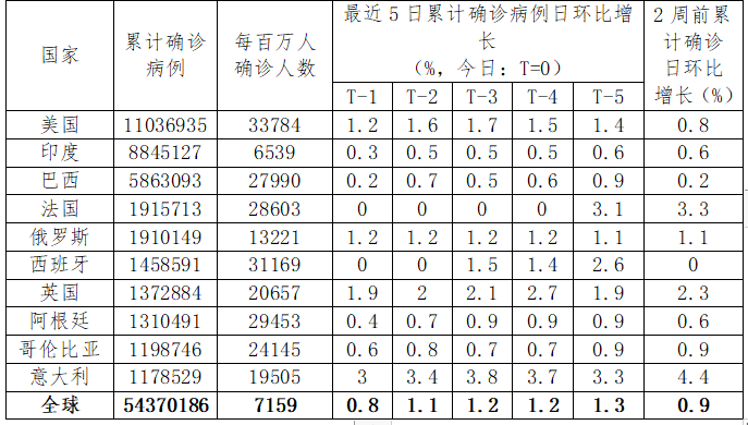 全球疫情动态更新，11月3日最新疫情反应概览