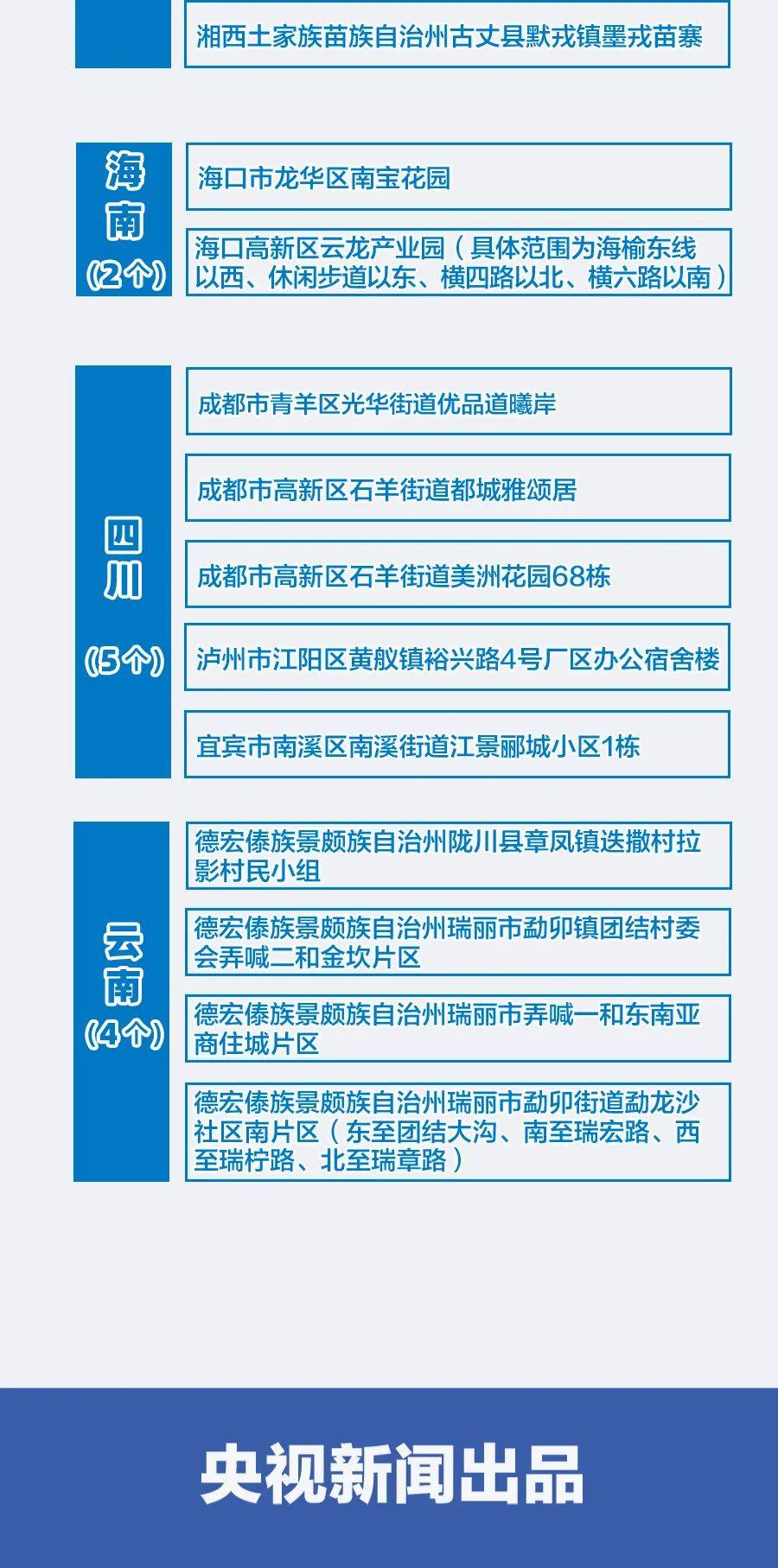 全国最新疫情数据报告及分析（11月3日更新版）