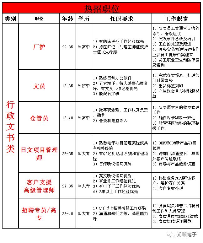 江山普工最新招聘启事，职场奇遇与友情的温暖篇章