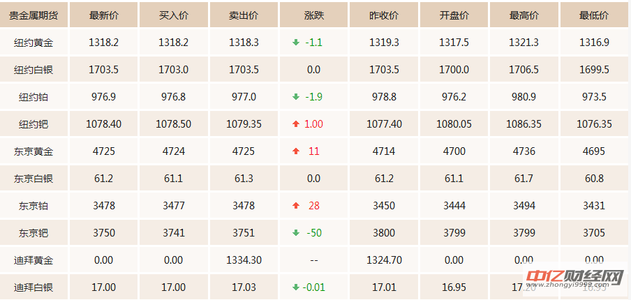黄金价格分析与自然美景探索，揭秘黄金价格的秘密与心灵宁静交汇点（最新国际黄金价格分析）
