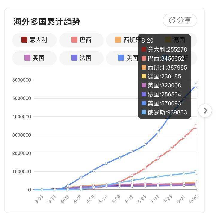 天津疫情最新动态，11月5日疫情图及分析报告