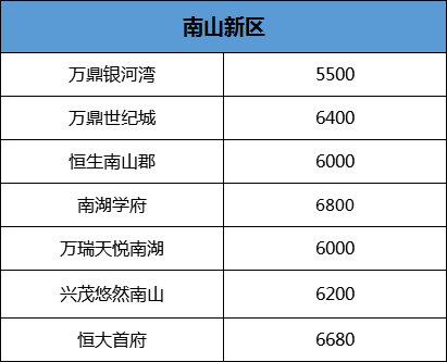 11月6日青州最新租房信息大汇总，优质房源一览无遗