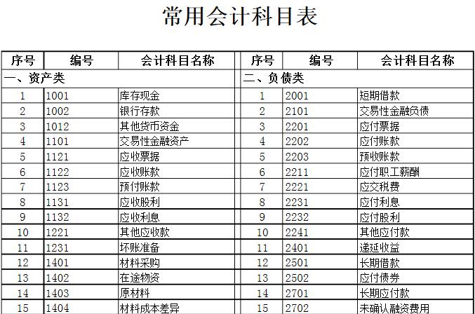 揭秘2017最新会计科目表解析，掌握未来财务趋势的风向标