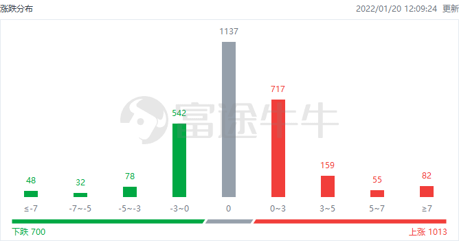 星星打烊 第69页