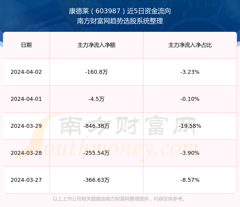 康德莱股票最新动态，变化中的学习之旅，成就感的源泉与自信展现