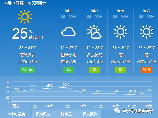 广州天气预报深度解析与全面评测，11月6日最新气象报告