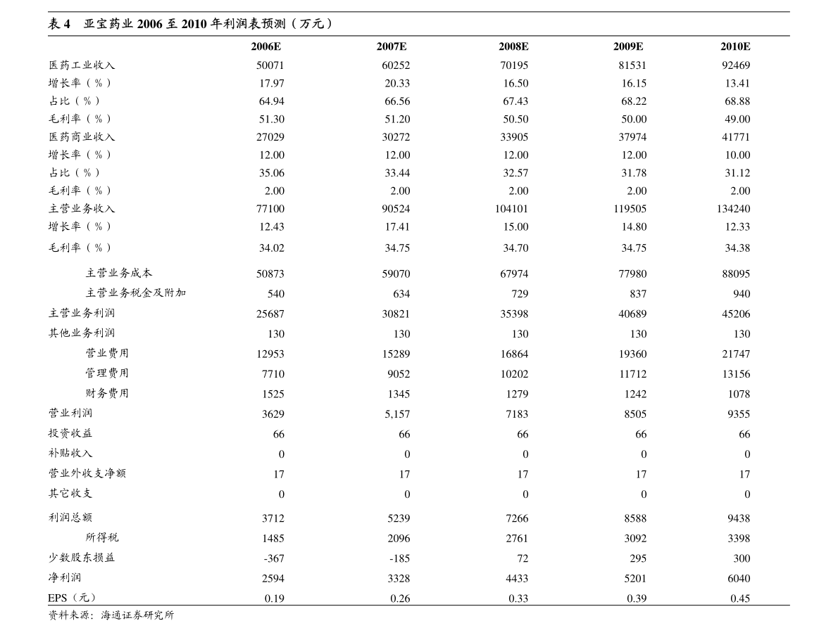 最新旁氏网使用指南，从初学者到进阶用户的全方位指南（11月6日更新）