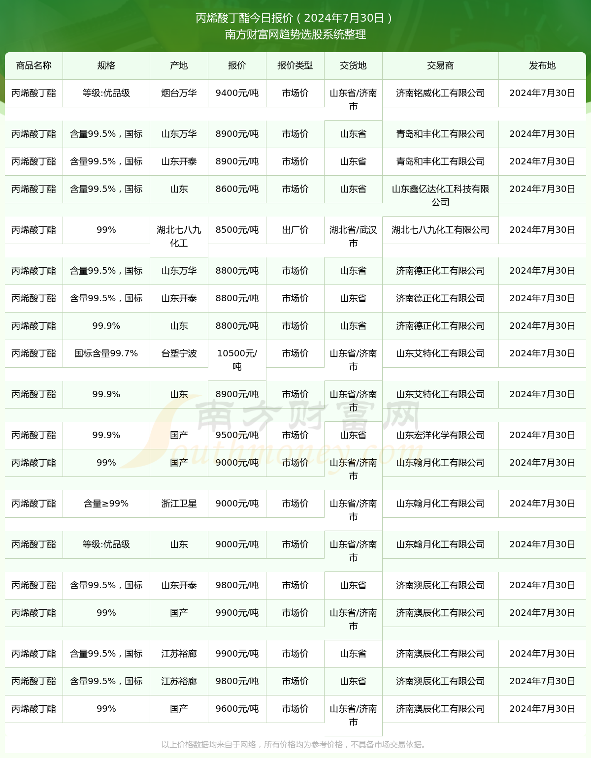 2024年11月9日丁酯最新报价及市场影响深度解析