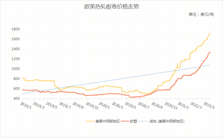 把握未来，从最新风能起航，学习变化之翼，翱翔自信与成就的天空