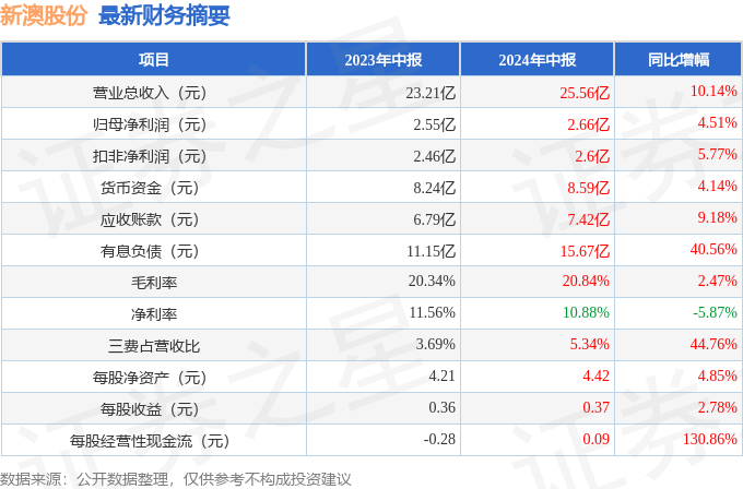 深度解析，大明新球长奇幻之旅的最新章节探秘（2024年11月10日）